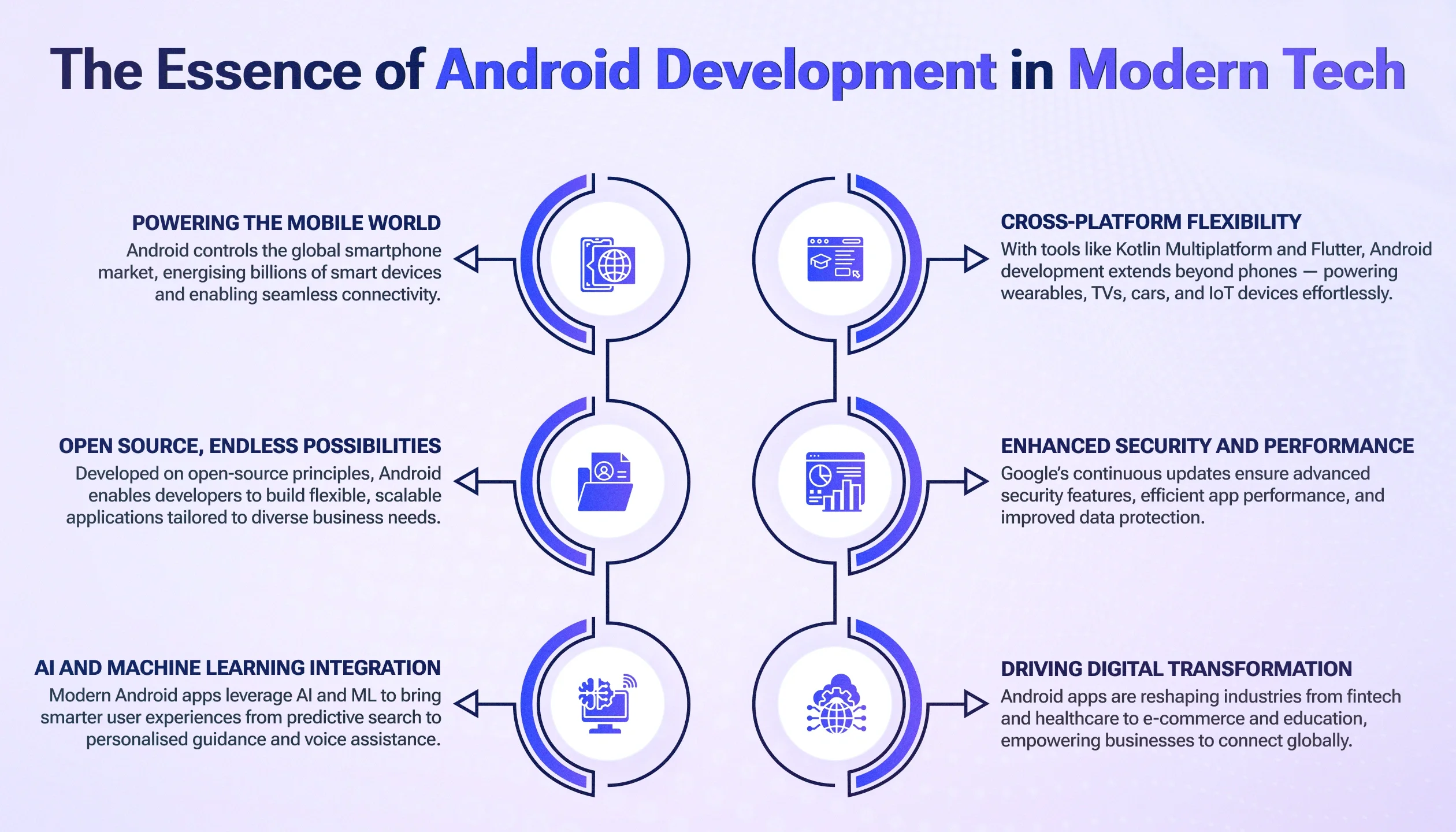 Android Development