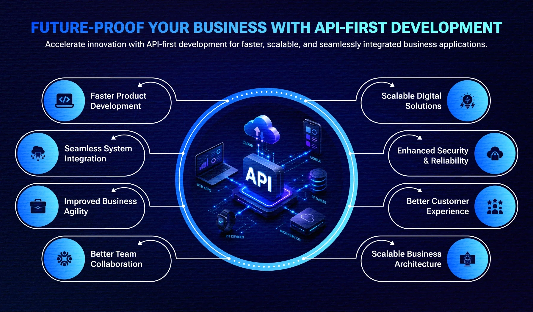 The Rise of API-First Development: Why Your Business Needs to Adapt