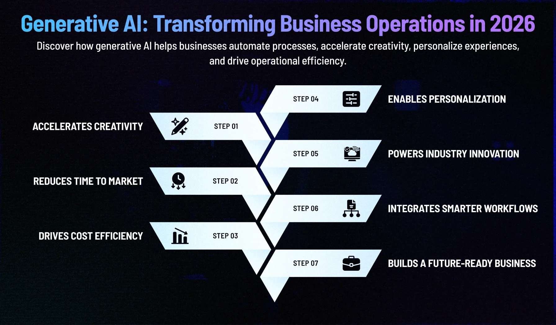 The Rise of Generative AI: Transforming Business Operations in 2026 The Rise of Generative AI: Transforming Business Operations in 2026