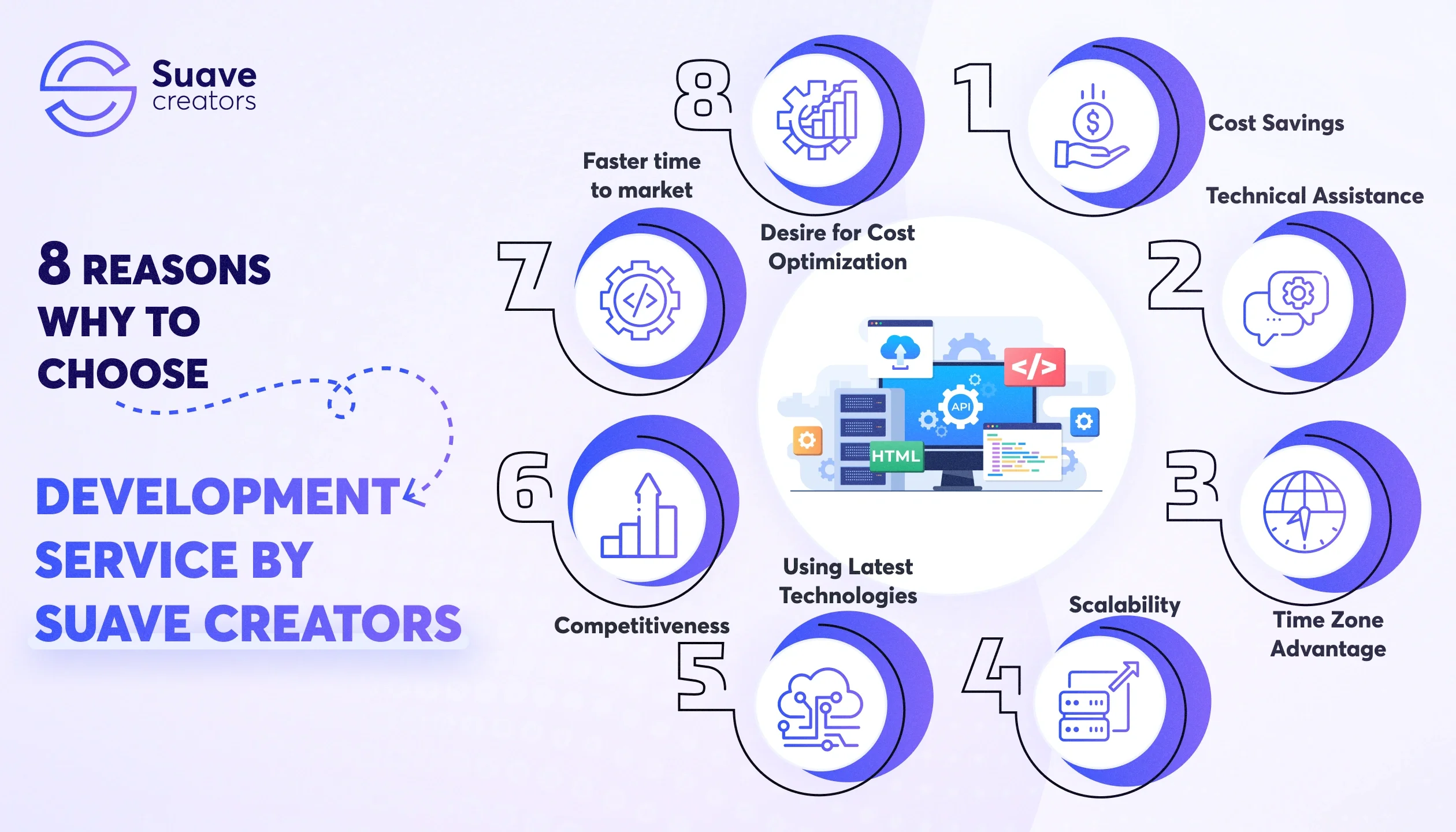 Top reasons to choose Suave Creators’ development services Top reasons to choose Suave Creators’ development services