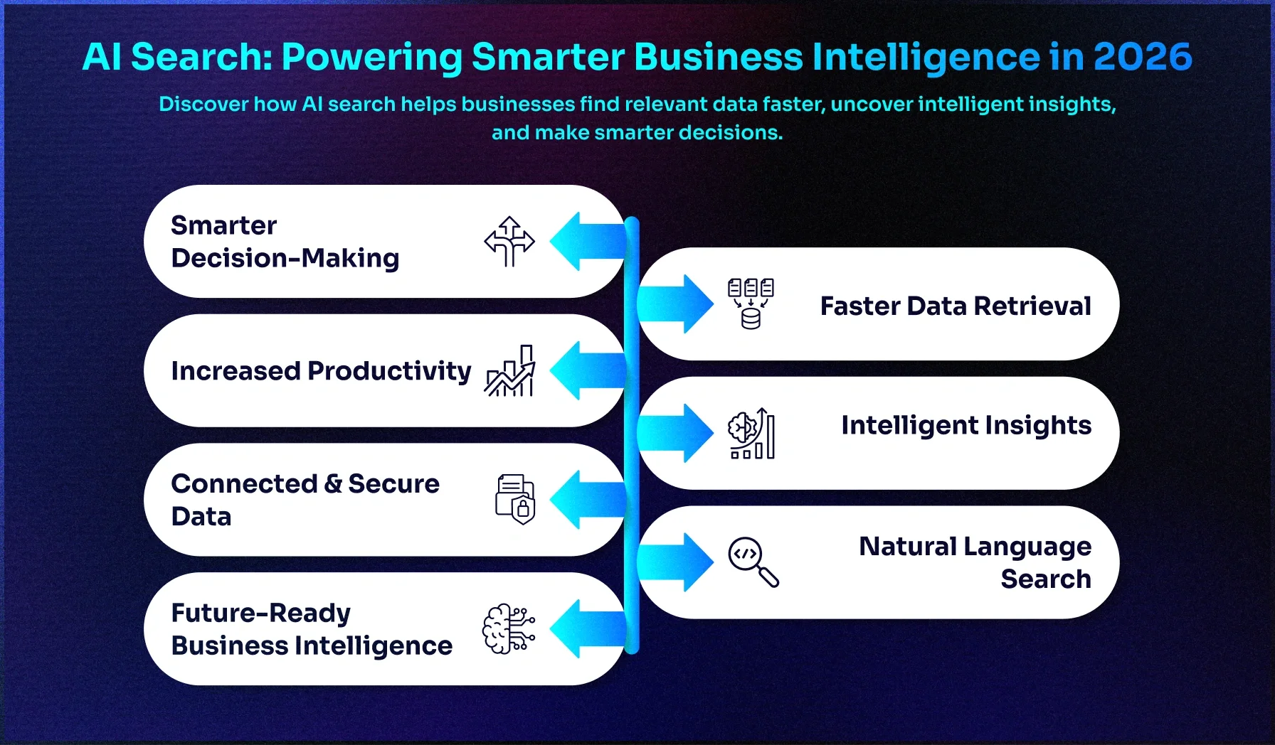 From Search to Intelligence: How AI Is Changing Business in 2026
