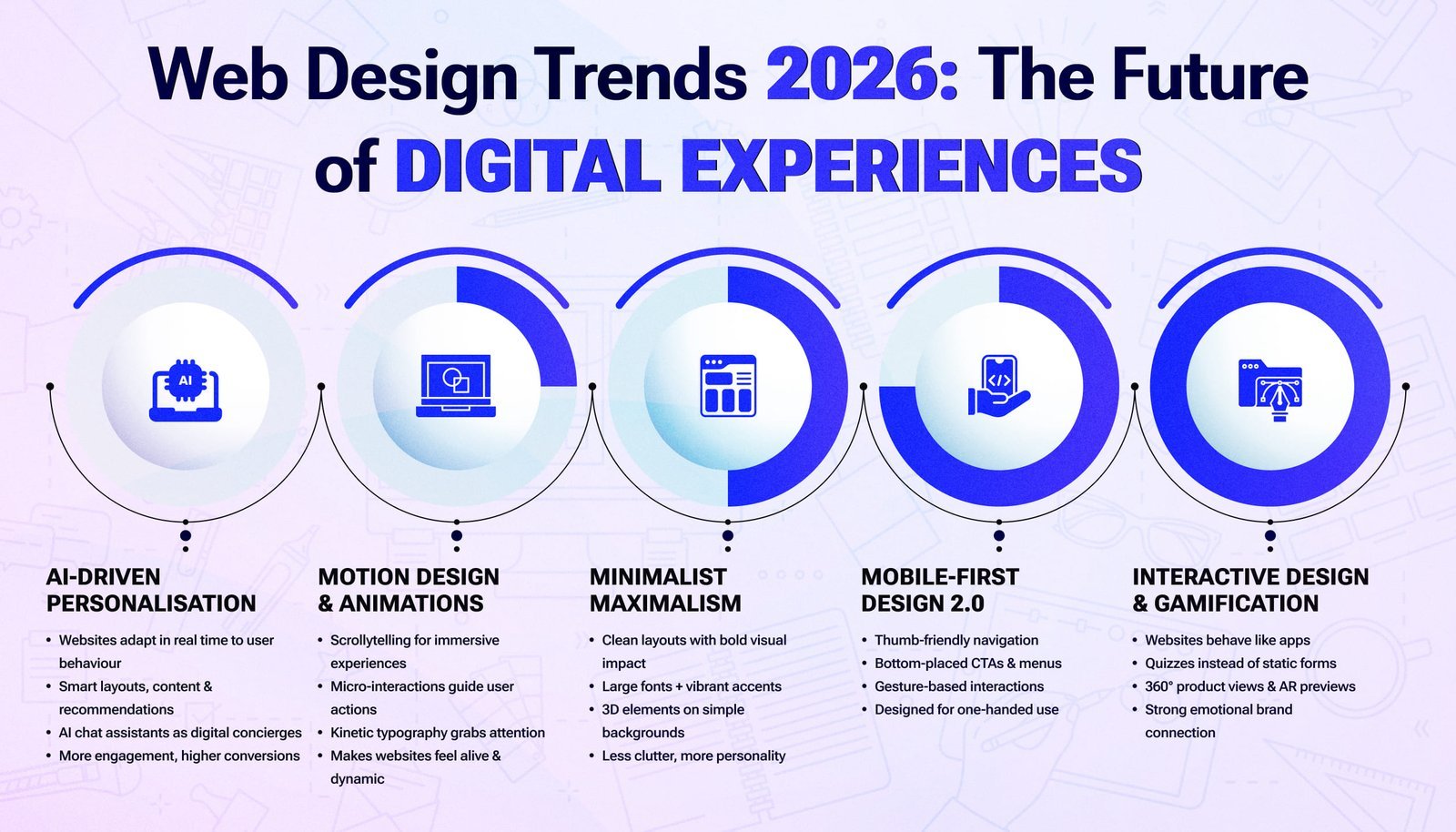 Web Design Trends in 2026