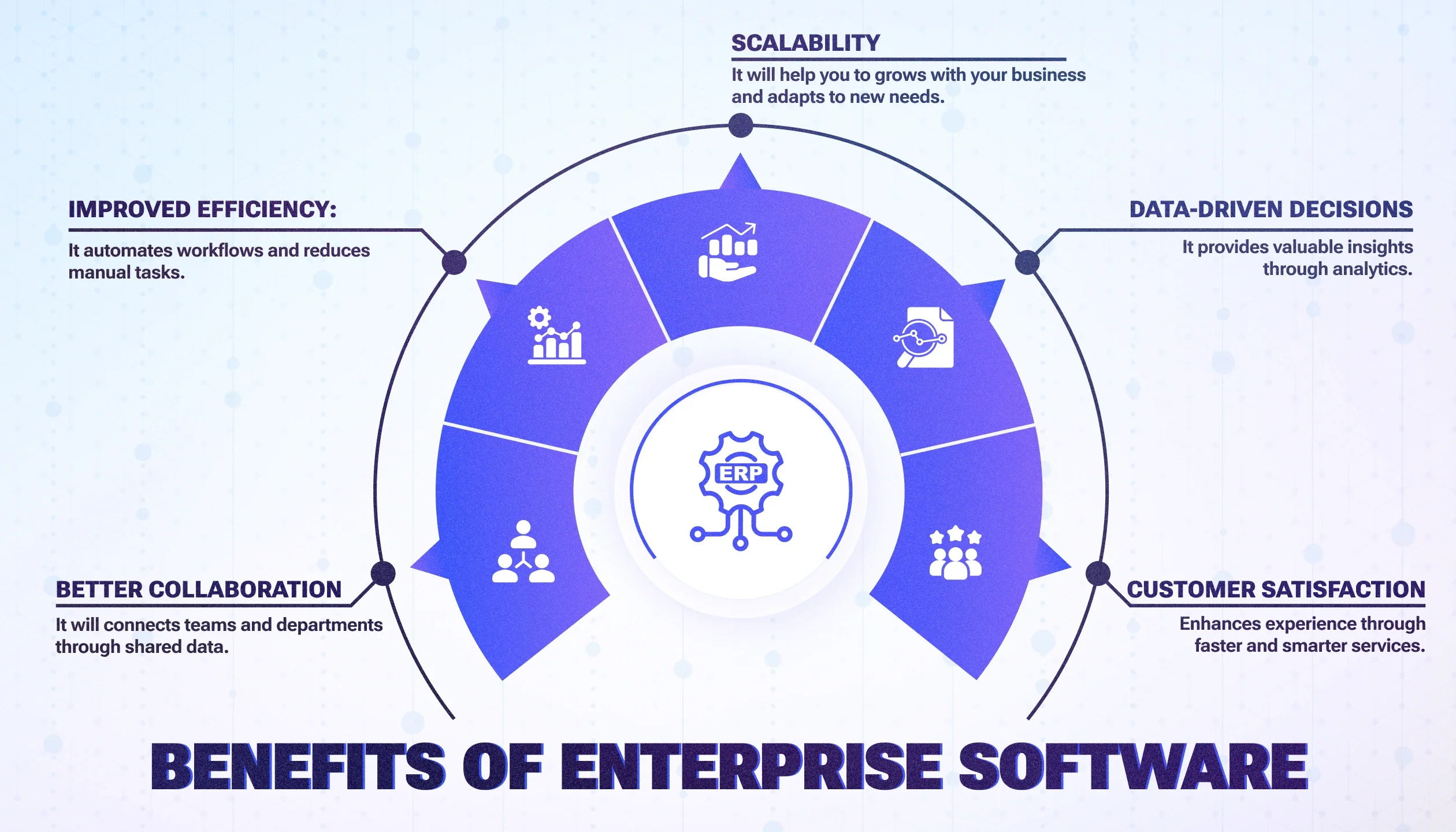 Enterprise Software Enterprise Software
