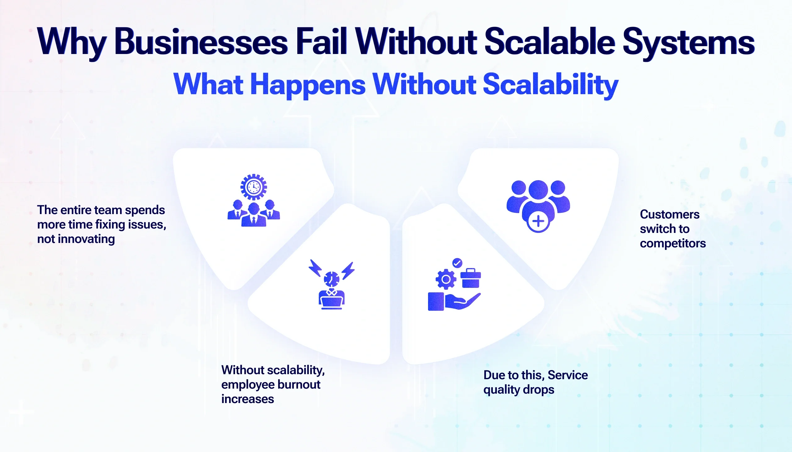 Why Businesses Fail Without Scalable Systems Why Businesses Fail Without Scalable Systems