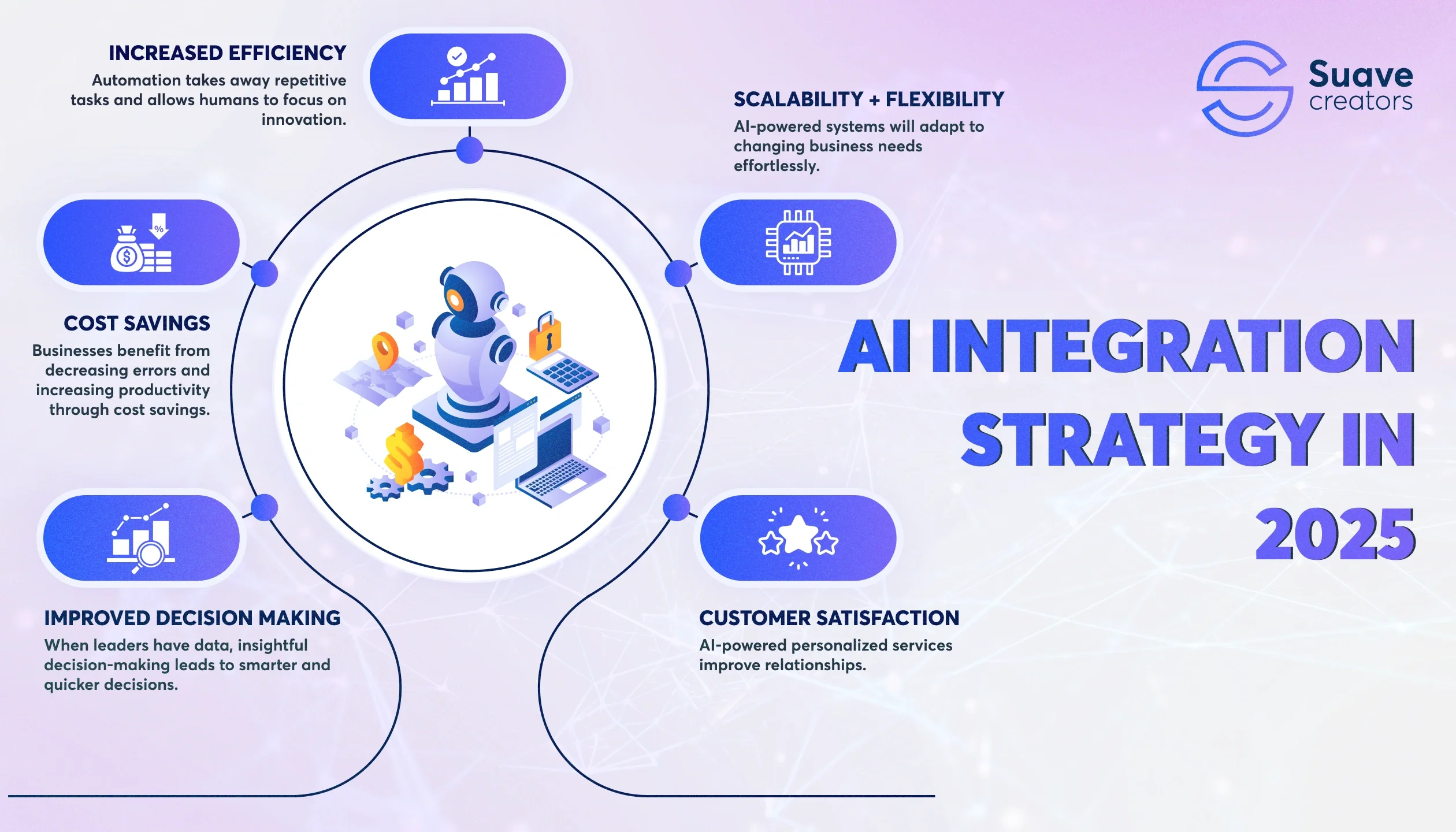 Business Needs an AI Integration Business Needs an AI Integration