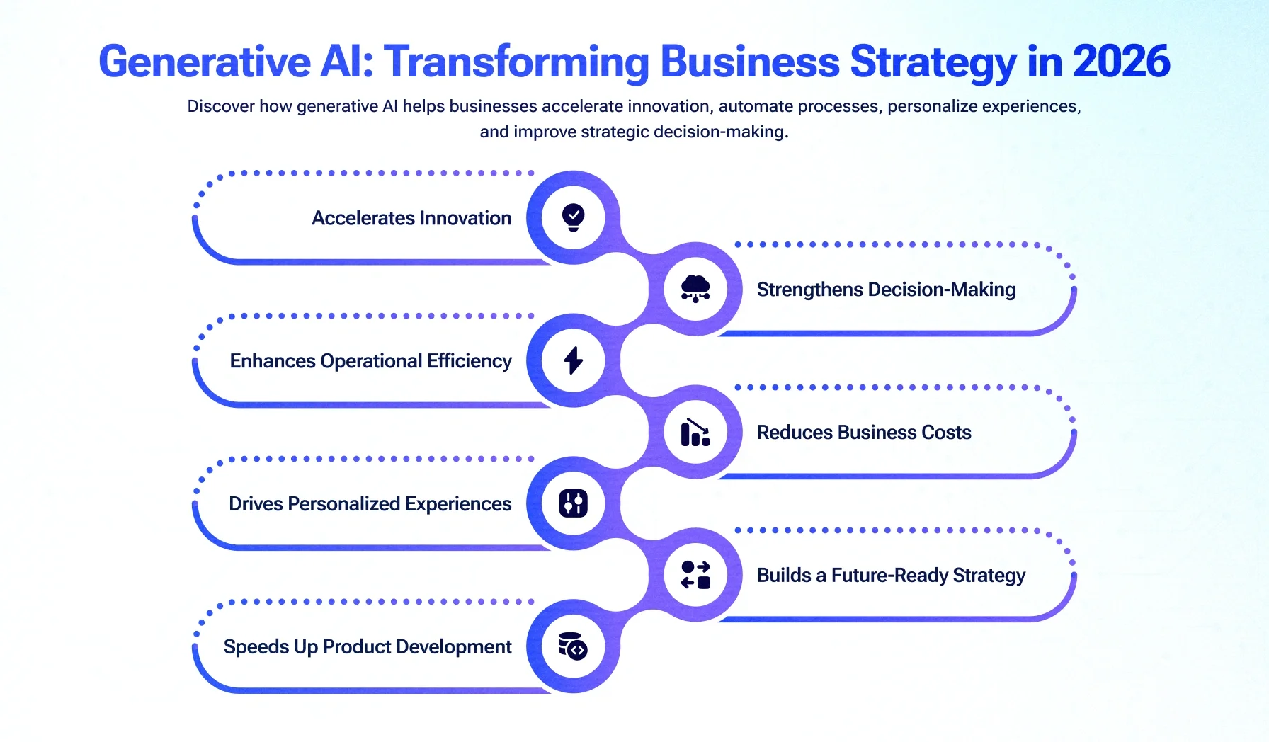 Why Generative AI Is Transforming Business Strategies in 2026