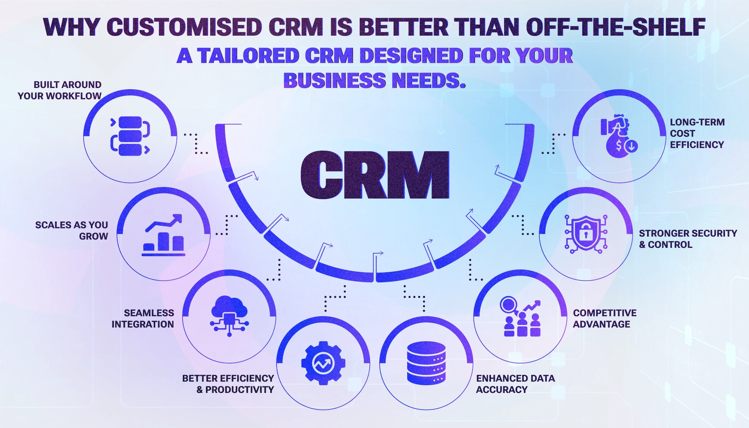 customised CRM Software customised CRM Software
