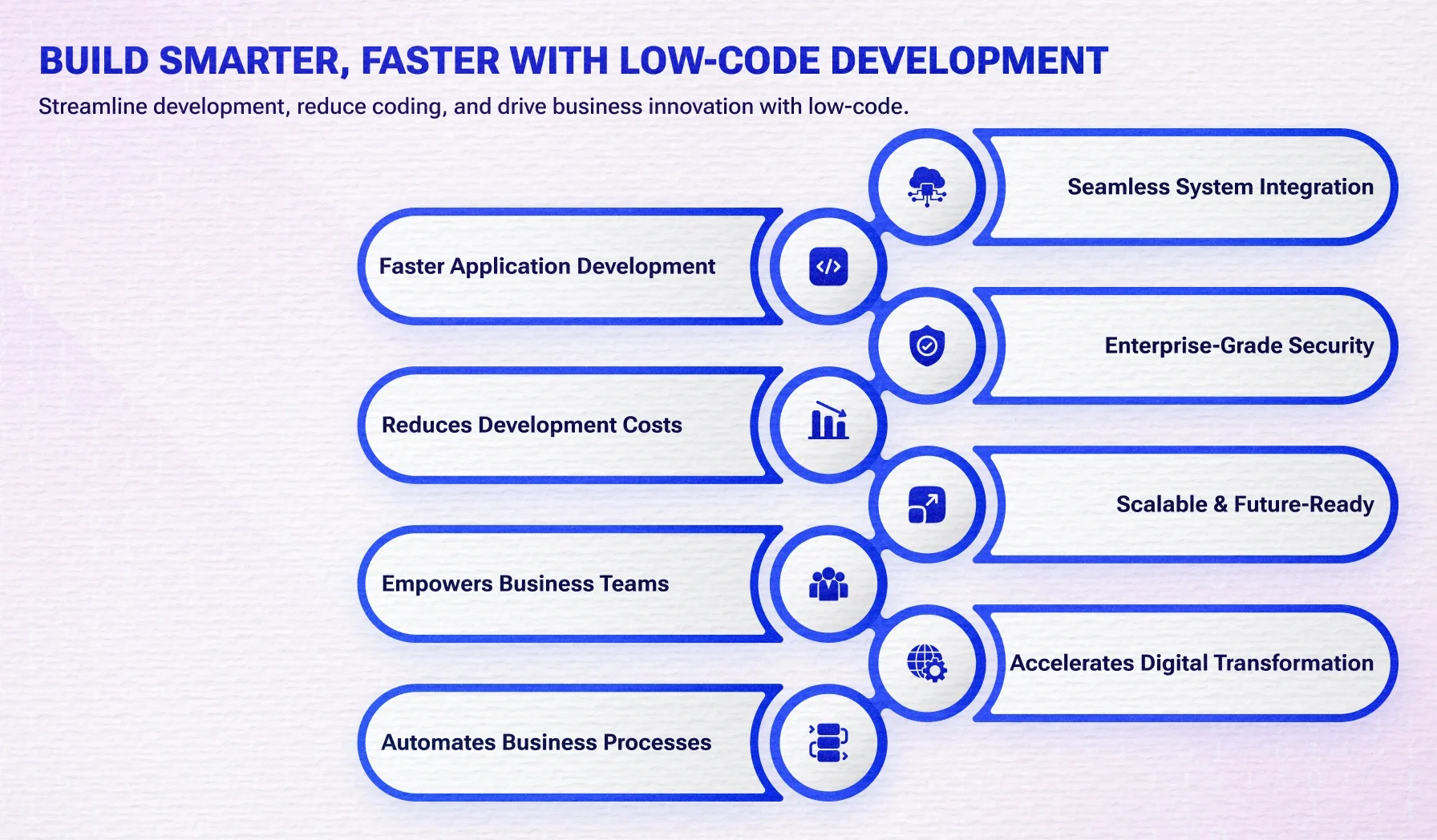 Why Low-Code Development Is the Future of Business Software in 2026 Why Low-Code Development Is the Future of Business Software in 2026