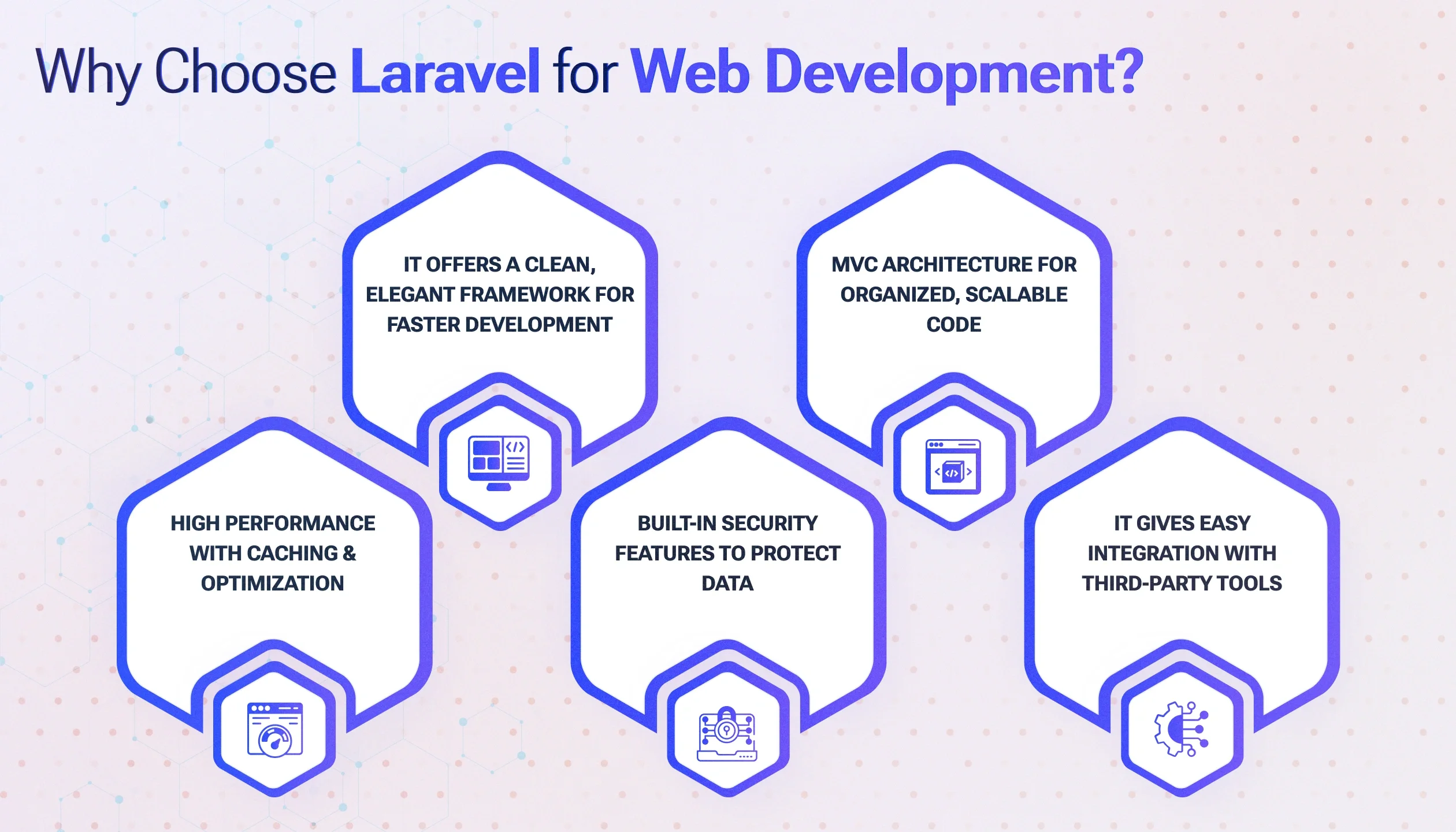 Why use Laravel for Web Development and How it helps to grow your business?