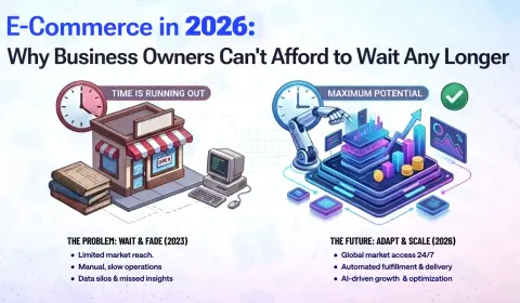 E-Commerce in 2026: Why Business Owners Can't Afford to Wait Any Longer