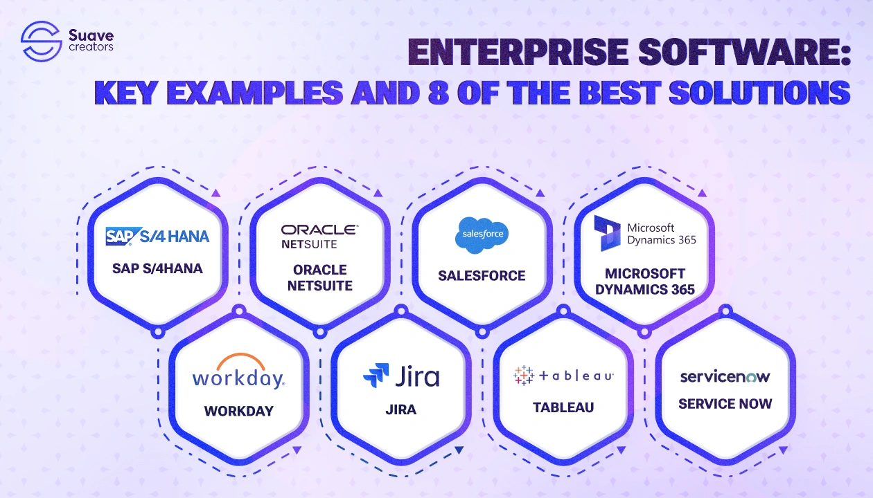Enterprise software: Key examples and 8 of the best solutions