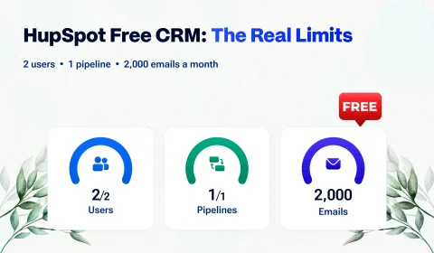 HubSpot Free CRM Limits in 2027: What You Get and When You'll Pay