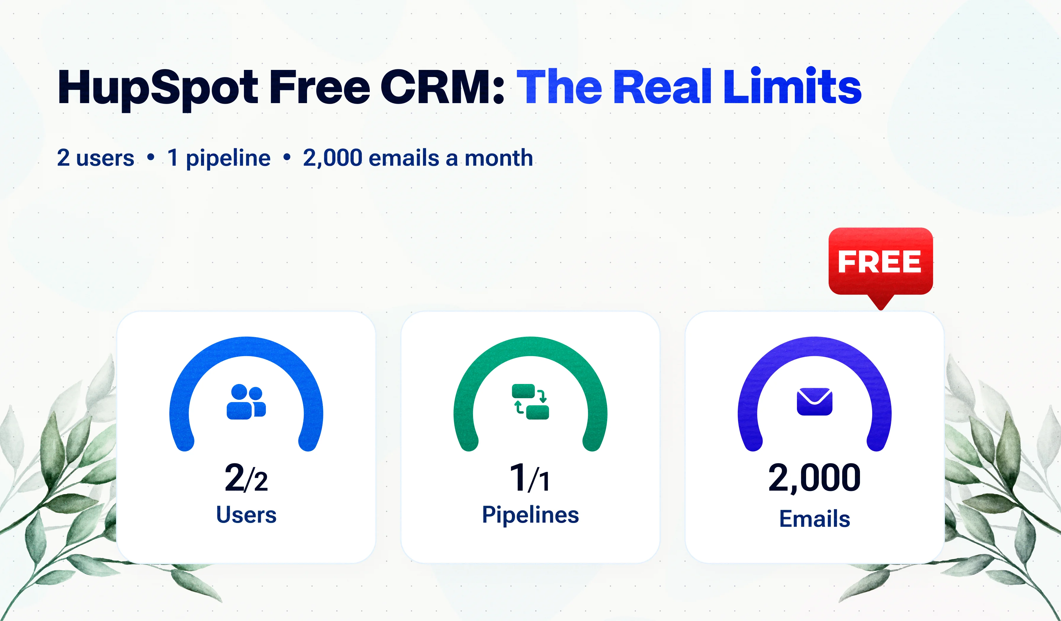 HubSpot Free CRM Limits in 2027: What You Get and When You'll Pay